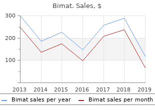 purchase generic bimat canada