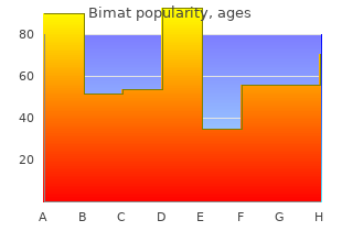 bimat 3ml on-line