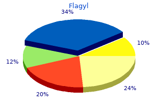 purchase 250 mg flagyl otc