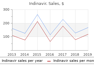 buy 400mg indinavir visa