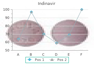 buy 400 mg indinavir visa