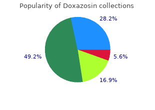 buy doxazosin in india