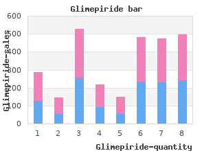 order generic glimepiride line