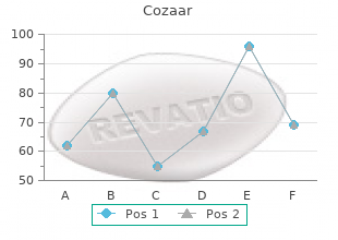 order cozaar overnight