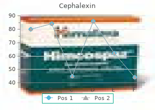 proven cephalexin 500mg