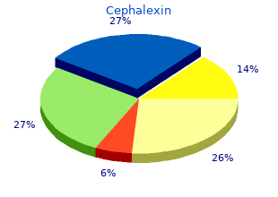 purchase discount cephalexin on line