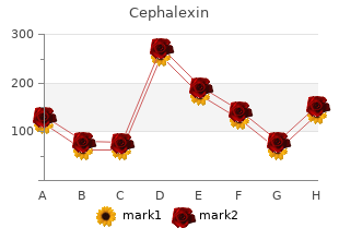 cheap generic cephalexin canada