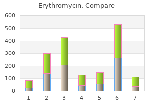 purchase erythromycin 500mg line