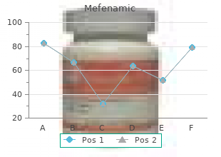 buy cheap mefenamic