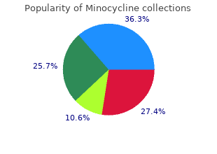 purchase minocycline us
