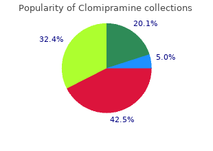 cheap clomipramine 50 mg fast delivery