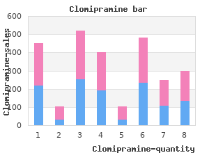 clomipramine 50mg fast delivery