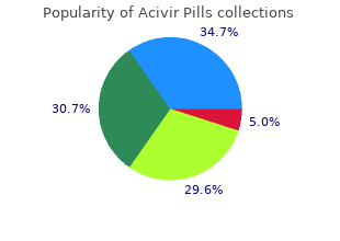 purchase acivir pills in india