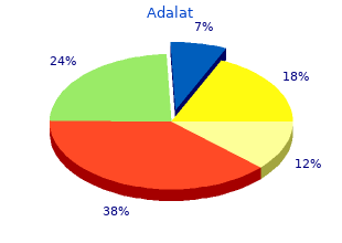 effective adalat 20 mg