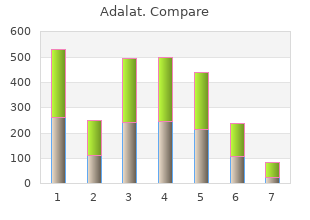 buy generic adalat line