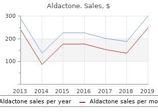 buy aldactone 25mg without prescription