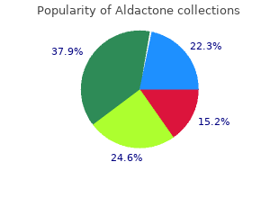 buy cheap aldactone line