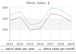 discount aleve uk