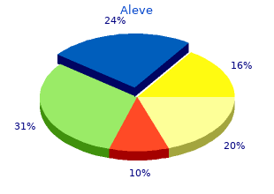order generic aleve pills