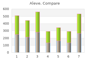 purchase aleve 500 mg amex