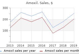 discount amoxil 500 mg line