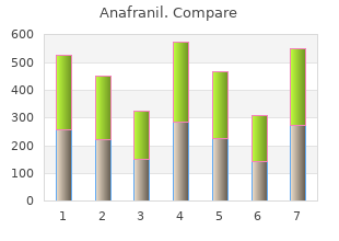 generic 25 mg anafranil fast delivery