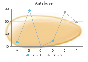 buy discount antabuse on-line