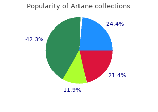 purchase artane