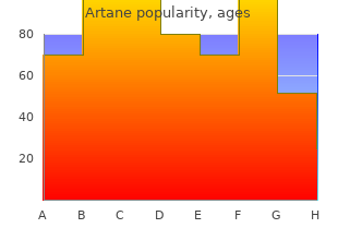 buy artane 2 mg cheap