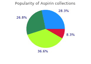order cheap aspirin on-line
