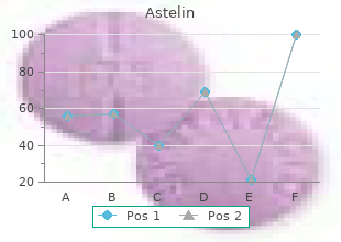 cheap 10 ml astelin visa