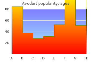 buy avodart 0.5 mg otc