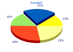 0.5mg avodart with mastercard