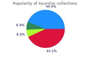 ayurslim 60 caps lowest price