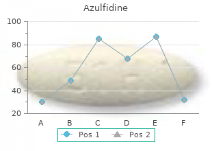 cheap azulfidine 500 mg