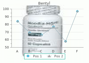 buy bentyl 10 mg amex