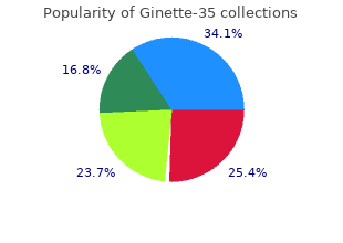 purchase ginette-35 2mg overnight delivery