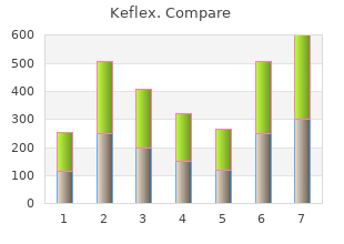 500 mg keflex overnight delivery