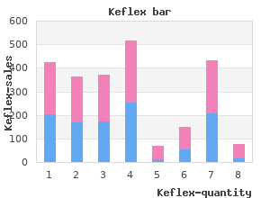 order generic keflex from india