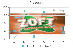 buy generic prazosin 2 mg