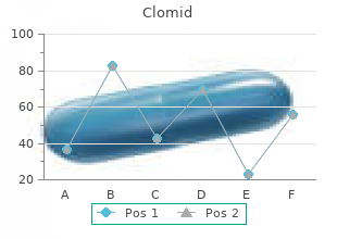 generic clomid 50mg line