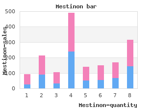 best 60mg mestinon