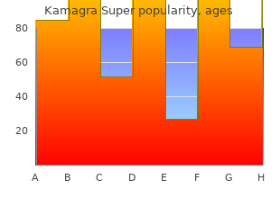 order 160mg kamagra super with visa