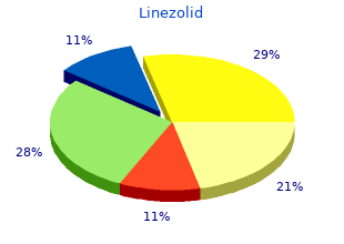 buy cheapest linezolid and linezolid