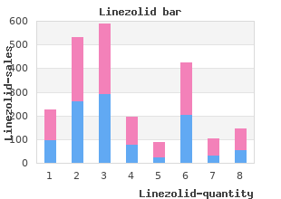 generic 600mg linezolid with mastercard