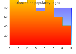 buy olanzapine no prescription