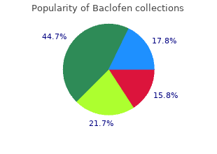 25 mg baclofen otc