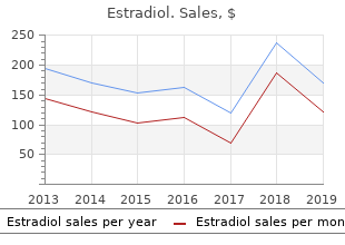 order generic estradiol pills