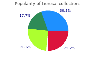 buy lioresal 10mg lowest price