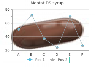 discount mentat ds syrup 100  ml on line